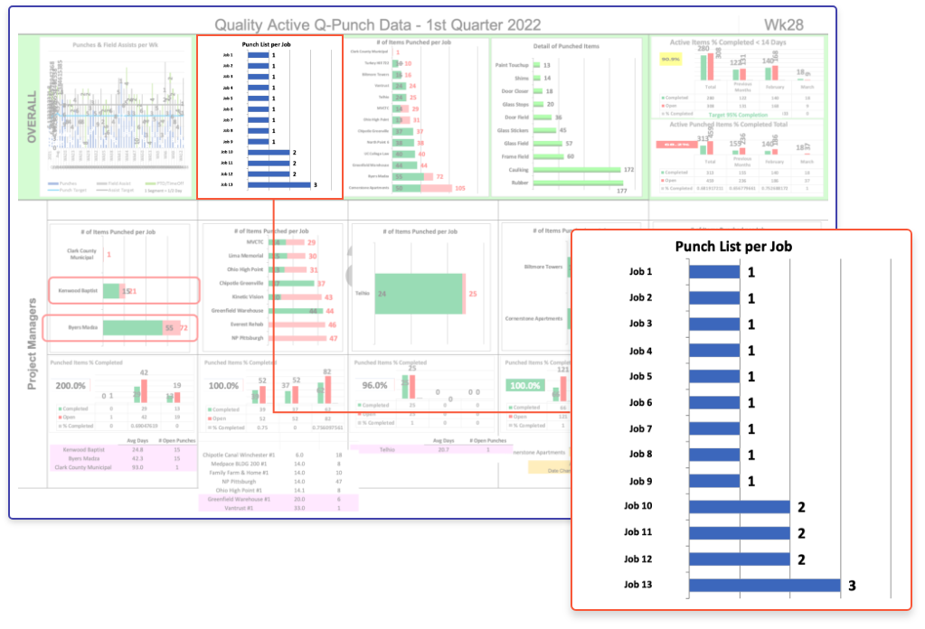 Quality Management Hemm's Glass